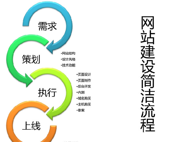 你的官方网站建设有这么四大要求么？